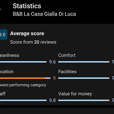 La Casa Gialla Di Luca