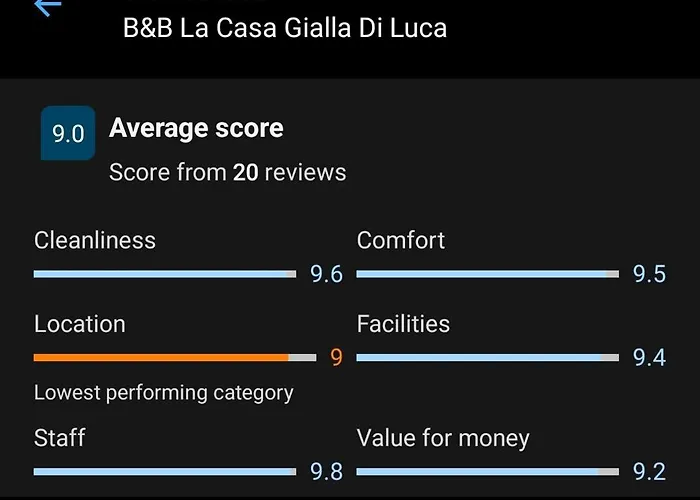 La Casa Gialla Di Luca